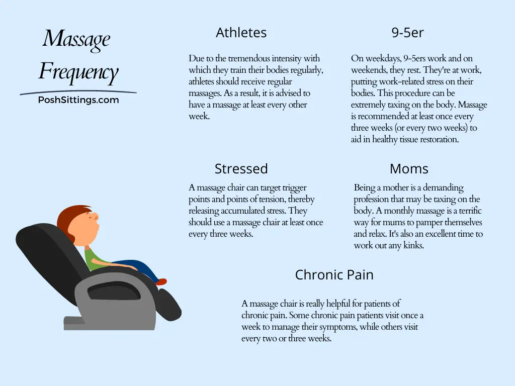 Massage  Frequency
