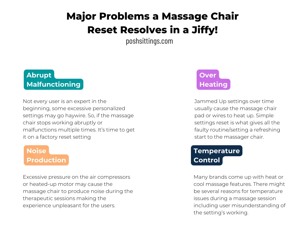 Major Problems a Massage Chair Reset Resolves in a Jiffy!