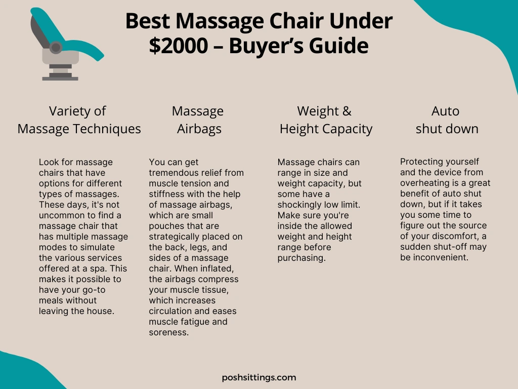 Best Massage Chair Under $2000 – Buyer’s Guide