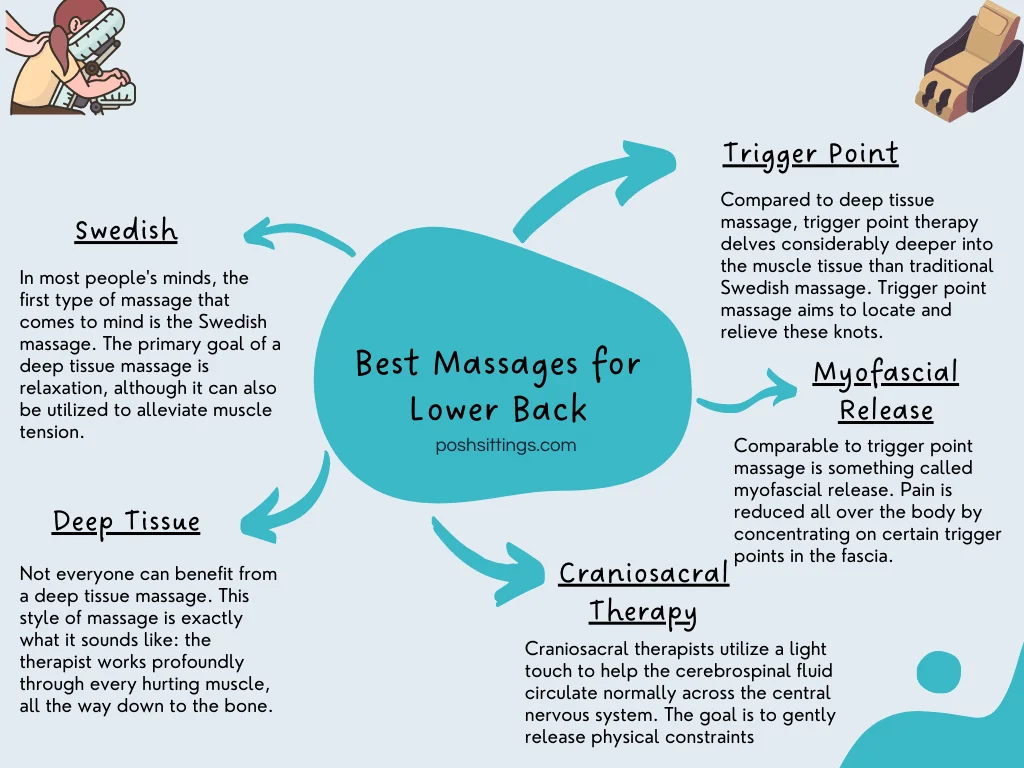 Best Massages for Lower Back