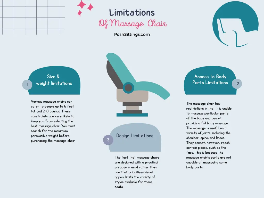 Limitations Of Massage Chairs