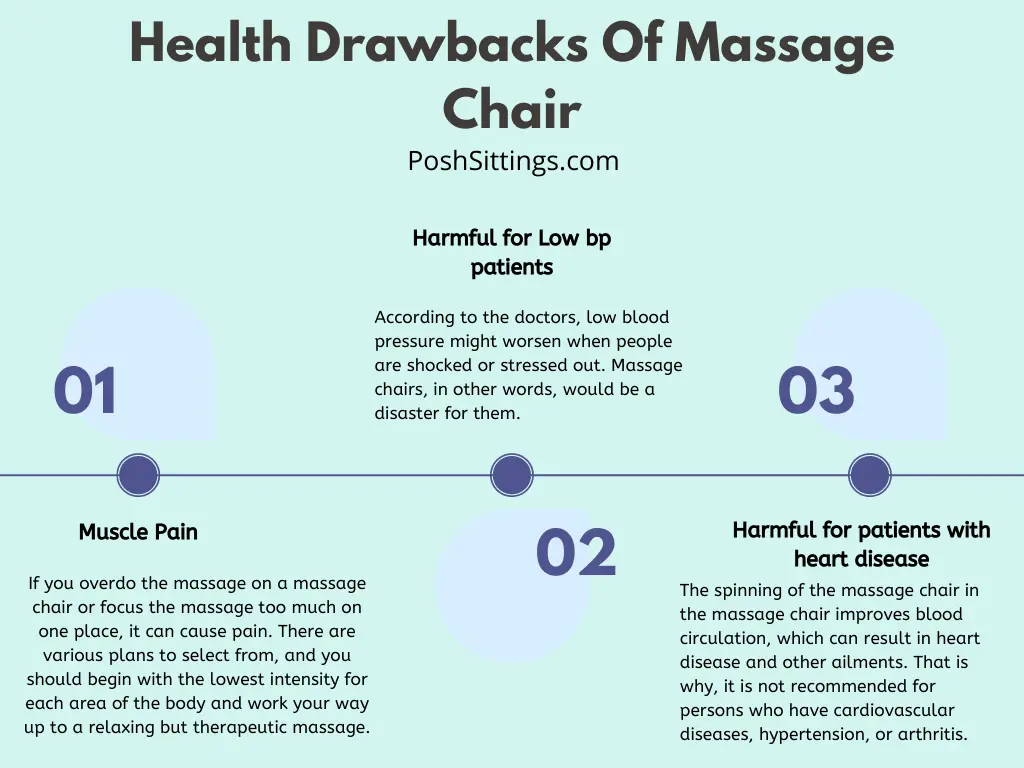 Health Drawbacks Of Massage Chair