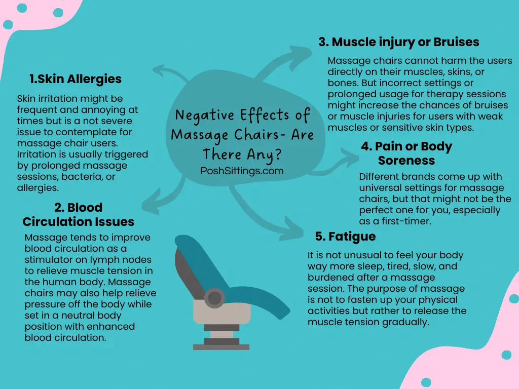 Negative Effects of Massage Chairs- Are There Any?