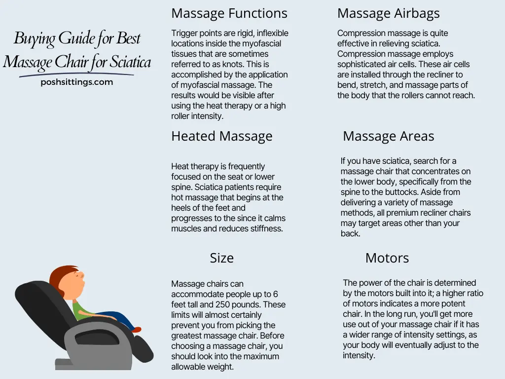 Buying Guide for Best Massage Chair for Sciatica