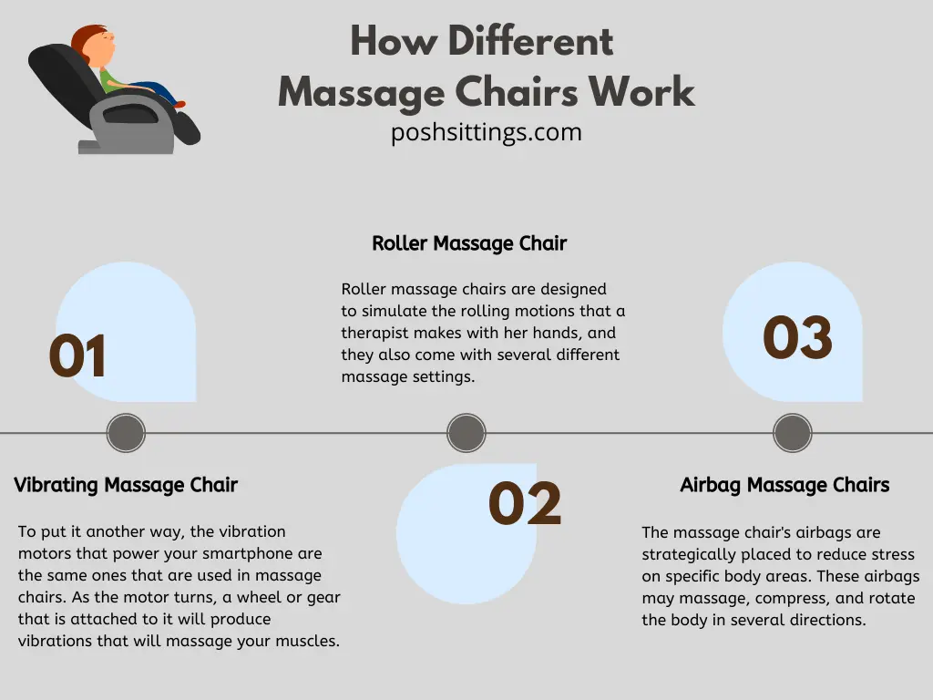 How Different  Massage Chairs Work