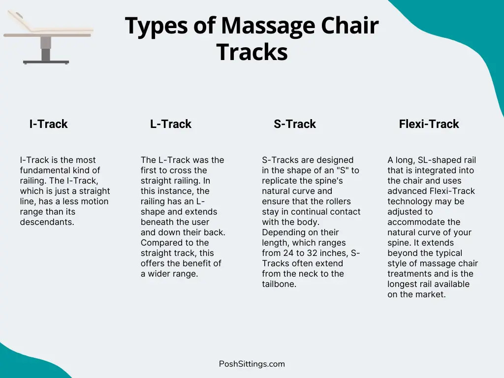 Types of Massage Chair Tracks