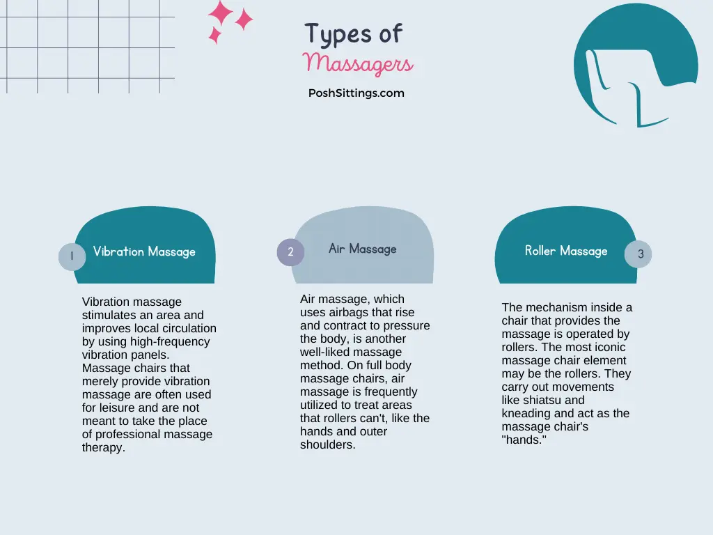 Types of Massagers