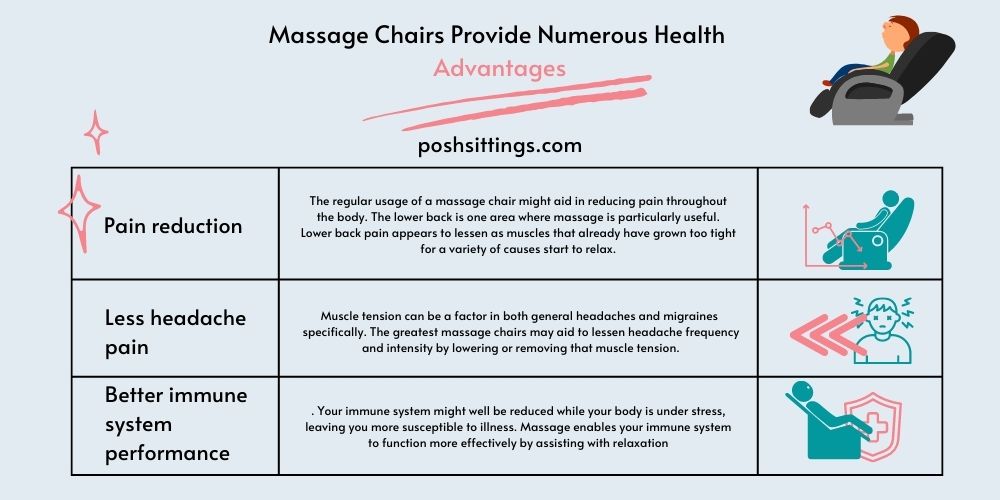 best massage chair with head massage