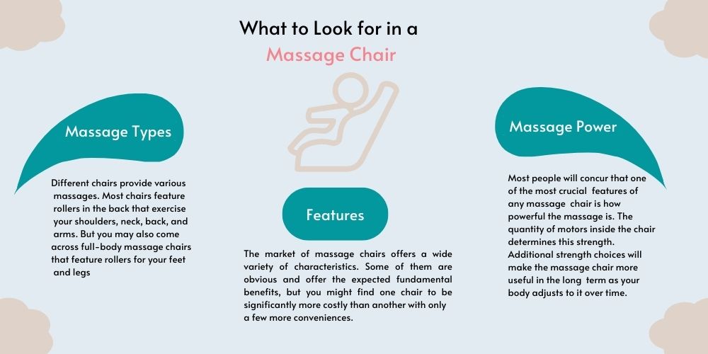 massage chair under 3000 guide