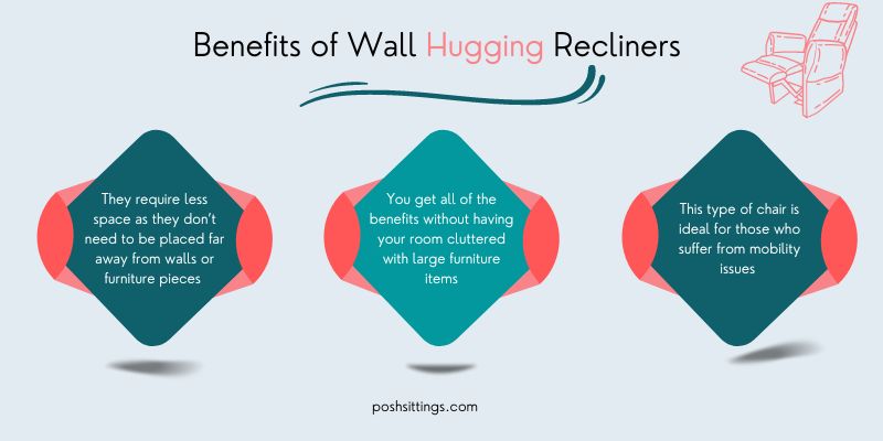 Benefits of Wall Hugging Recliner