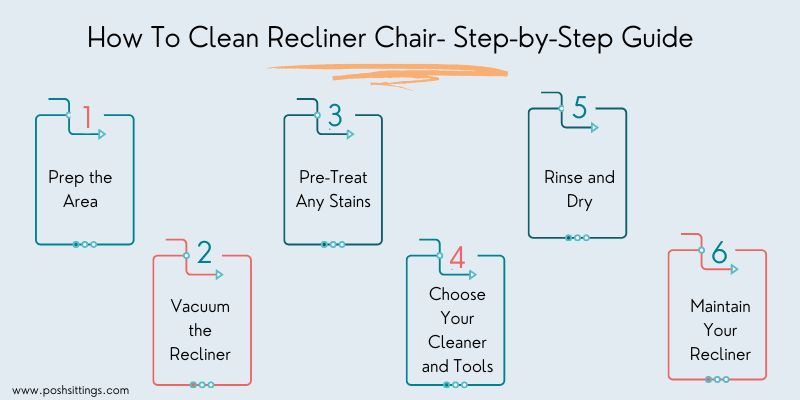 How To Clean Recliner Chair Step-by-Step Guide