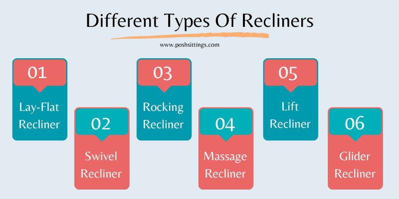 Different Types of Recliners