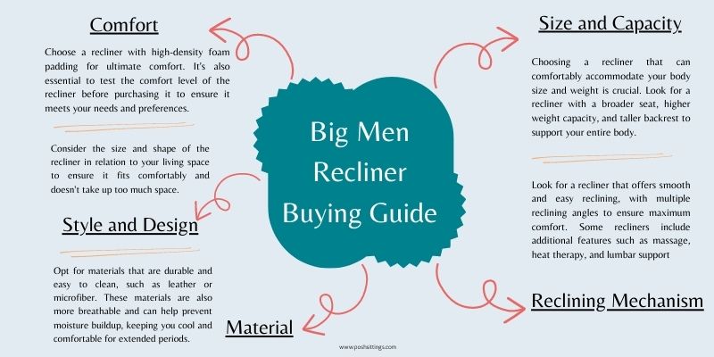 Buying Guide For Big Men Recliner
