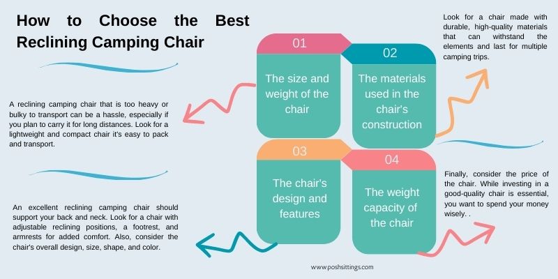 How to Choose the Best Reclining Camping Chair