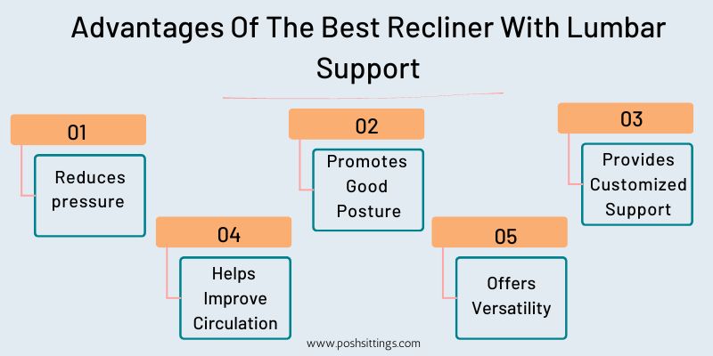 Advantages of Best Recliner With Lumbar Support